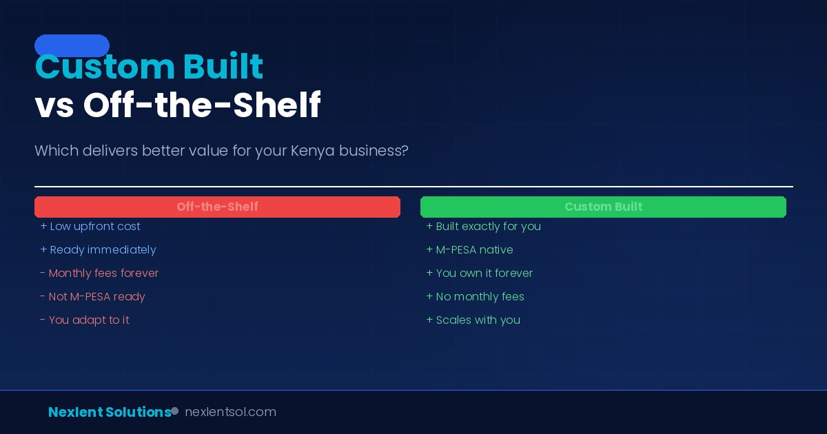 Custom Software vs Off-the-Shelf — What's Right for Your Kenya Business?