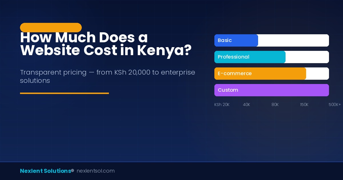 How Much Does a Website Cost in Kenya in 2026?